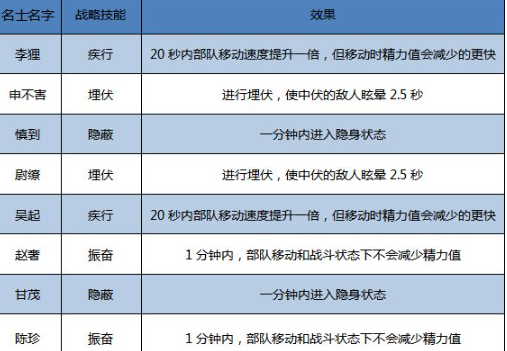 大秦帝国名士获得方法介绍-大秦帝国各派名士使用技巧分享