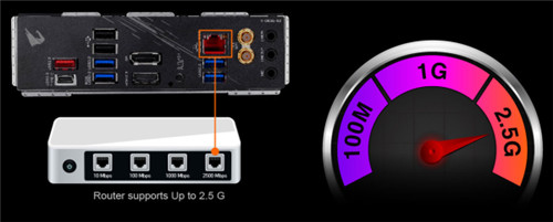 玩转十代酷睿十核狂飙！技嘉Z490-AORUS系列主板齐开售！