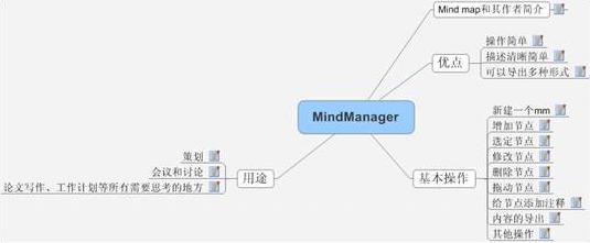 mindmanager卡了