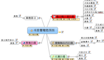 mindmanager思维导图教程