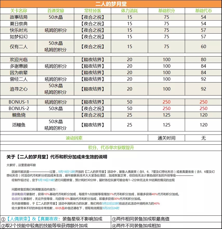 崩坏学园2二人的梦月堂活动攻略-二人的梦月堂活动收益