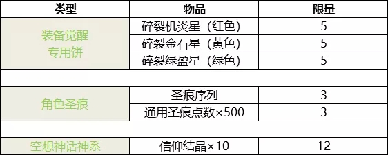 崩坏学园2二人的梦月堂活动攻略-二人的梦月堂活动收益