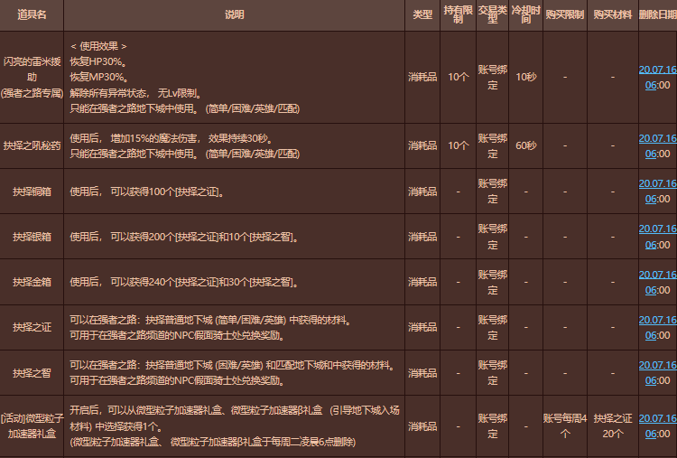 DNF强者之路抉择匹配模式特别奖励介绍-DNF抉择之义光环展示