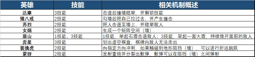 王者荣耀英雄技能制造墙体与墙体互动最新优化调整一览