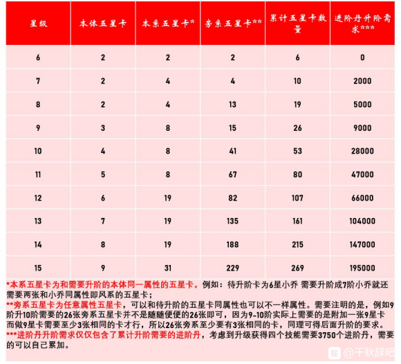 千秋辞进阶丹药攻略-进阶需求材料及玩法一览