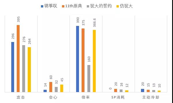 崩坏3锦筝叹攻略大全-锦筝叹技能、属性及使用点评