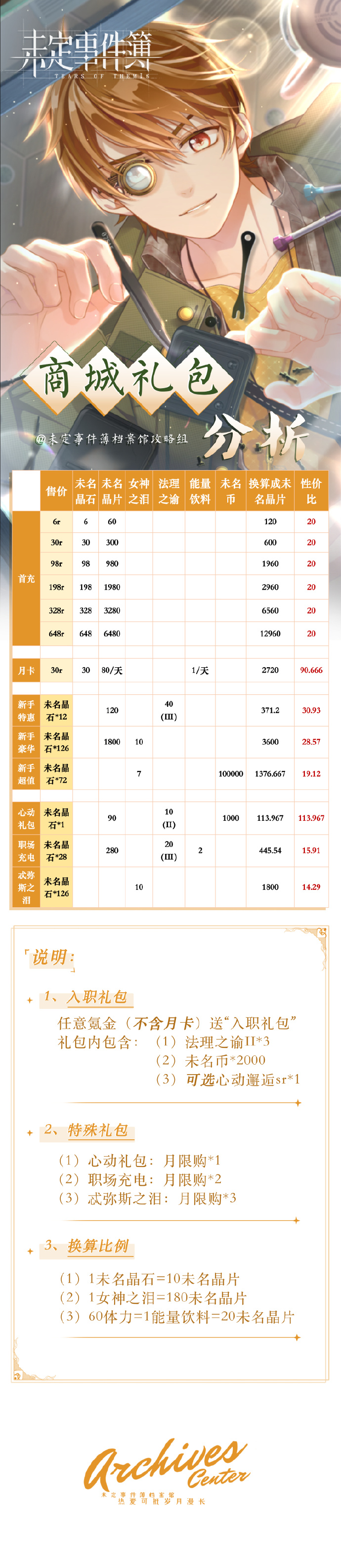 未定事件簿商城礼包性价比攻略-未定事件簿氪金攻略