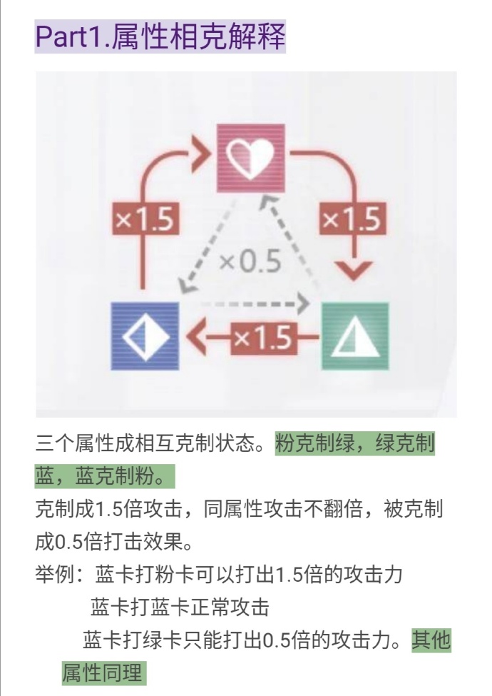 未定事件簿新手养卡顺序推荐与战斗原理详解