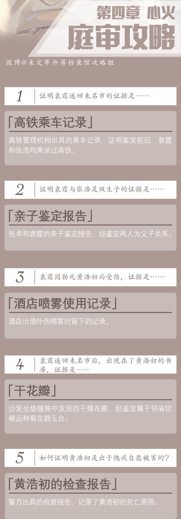 未定事件簿1-4章推理与庭审完美通关攻略