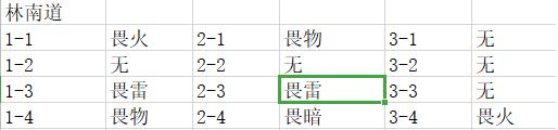 战双帕弥什边界公约通关攻略-林南道丶竹夏观丶K44防线丶阿基里斯打法