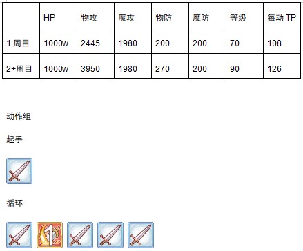 公主连结国服第二次公会战boss三王数据及打法建议