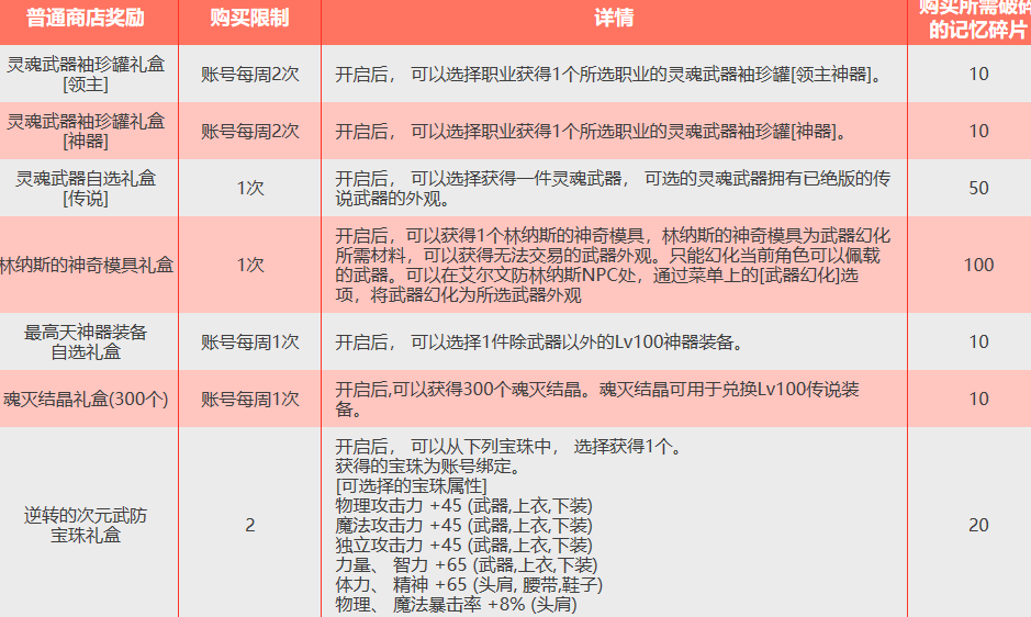 DNF逆转的次元活动玩法攻略-DNF逆转的次元活动奖励内容介绍