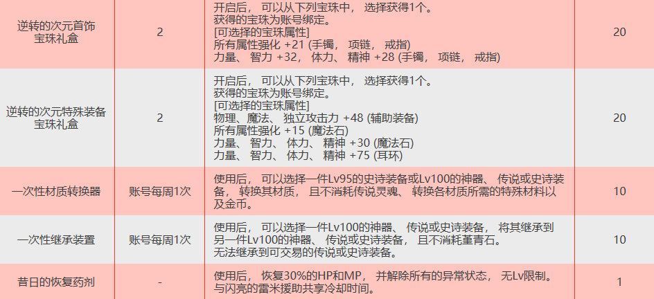 DNF逆转的次元活动玩法攻略-DNF逆转的次元活动奖励内容介绍