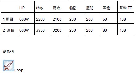 公主连结国服第二次公会战boss一王数据及打法建议