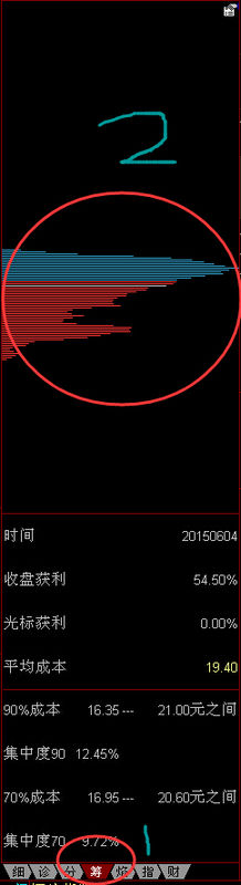 同花顺怎么查看筹码分布
