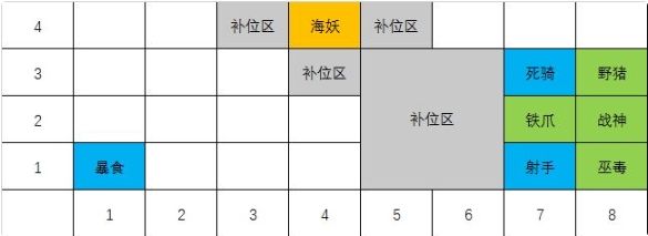 战歌竞技场4亡灵4哥布林阵容搭配推荐-4亡灵4哥布林上分攻略