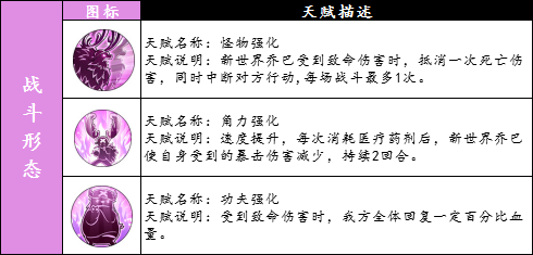 航海王燃烧意志新世界乔巴天赋汇总-SSR乔巴全天赋分析说明