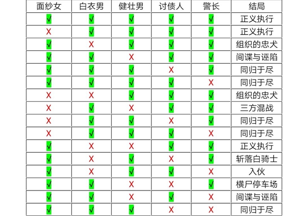 十三号修理店主线结局大全-主线通关方法汇总