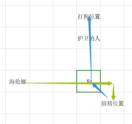 梦幻模拟战手游海伦娜极限输出打法-海伦娜打法推荐