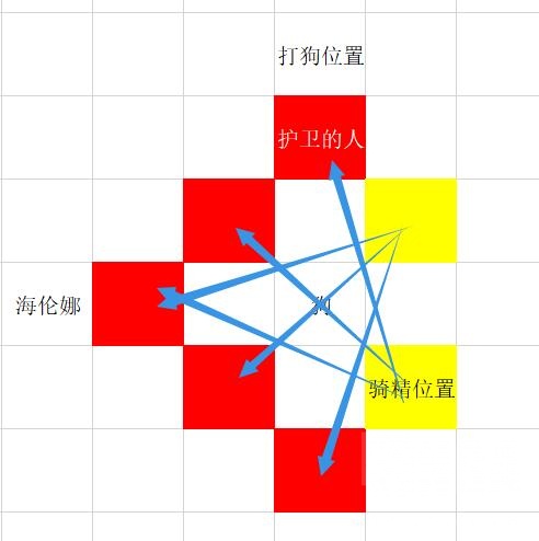 梦幻模拟战手游海伦娜极限输出打法-海伦娜打法推荐