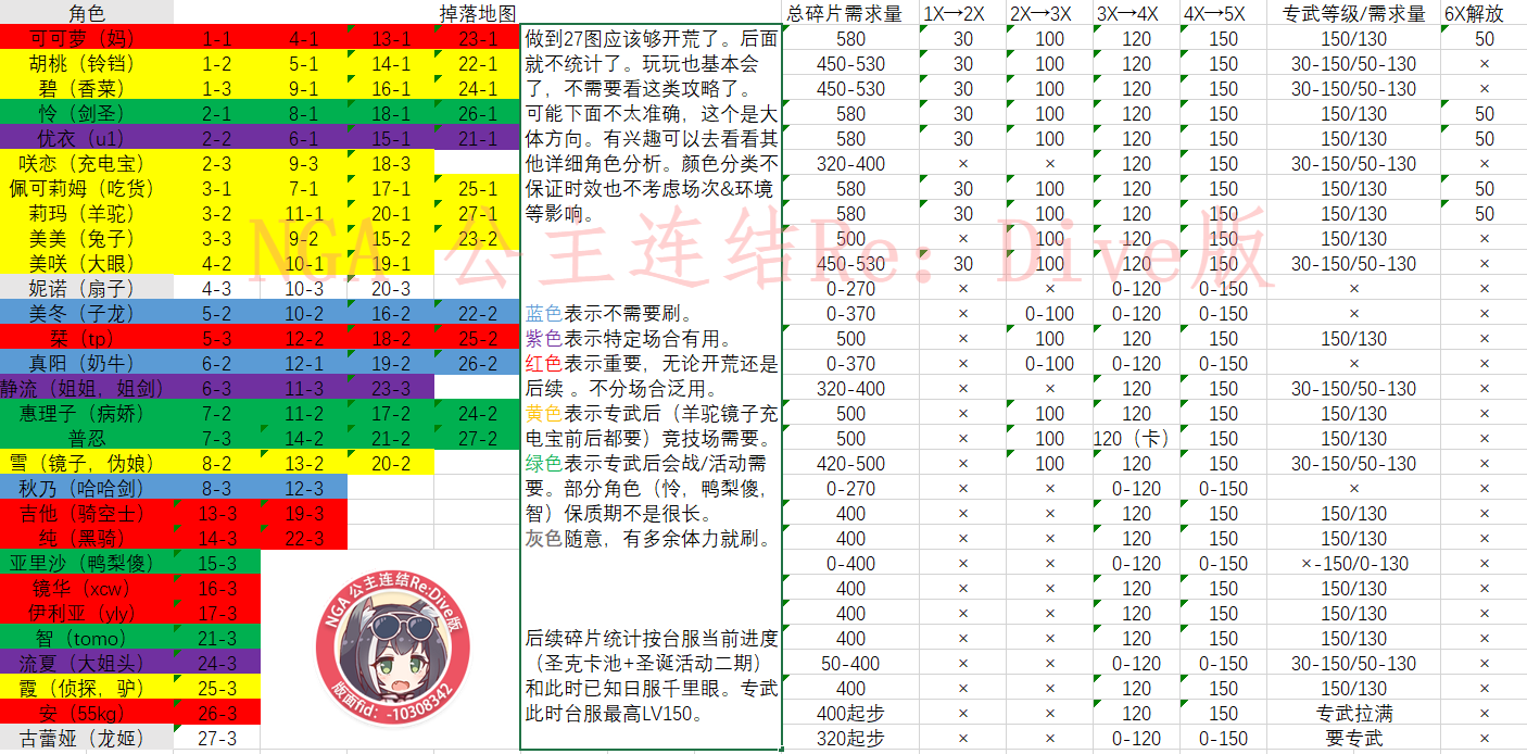 公主连结最新H图碎片优先级排名-困难副本碎片角色排名