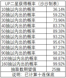 公主连结国服熊锤绫音抽取及培养建议