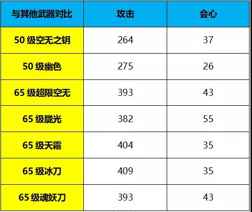 崩坏3空无之境永劫评测-技能、面板及伤害详解