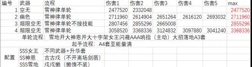 崩坏3空无之境永劫评测-技能、面板及伤害详解