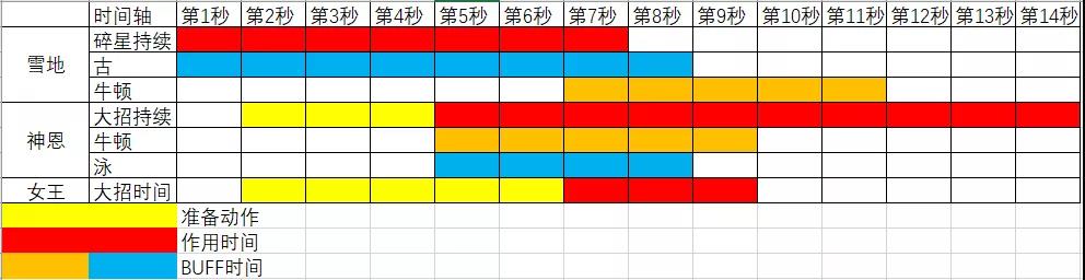 崩坏3空无之境永劫评测-技能、面板及伤害详解