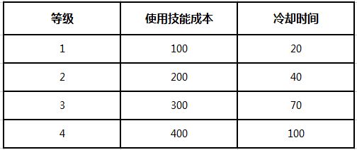 蘑菇战争2技能怎么用-技能使用指南