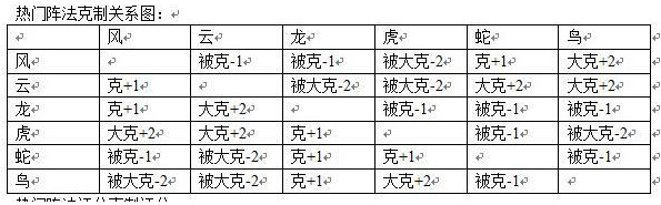 梦幻新诛仙什么布阵阵法最强-梦幻新诛仙全阵法布阵攻略