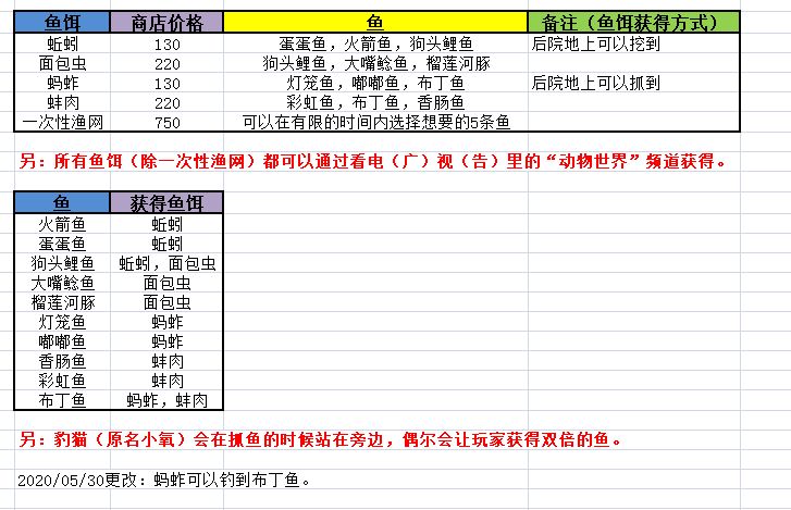 猫语咖啡配方大全-全猫粮及零食配方汇总