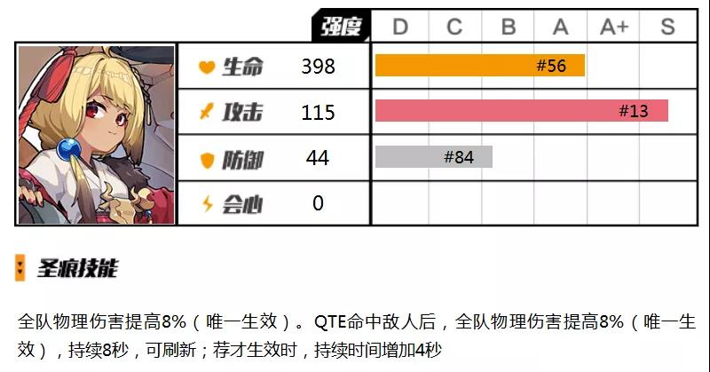 崩坏3水镜圣痕评测-水镜技能属性、圣痕对比及使用角色详解