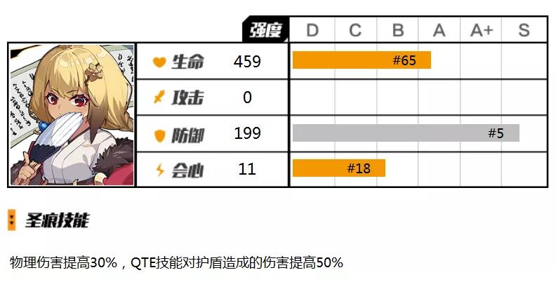 崩坏3水镜圣痕评测-水镜技能属性、圣痕对比及使用角色详解