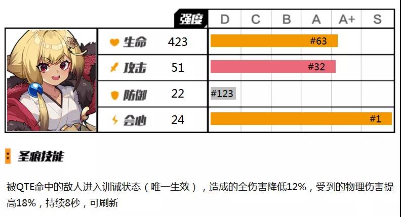 崩坏3水镜圣痕评测-水镜技能属性、圣痕对比及使用角色详解