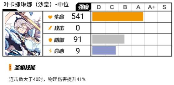 崩坏3悬赏委托圣痕选择推荐-崩坏3悬赏委托圣痕如何选择