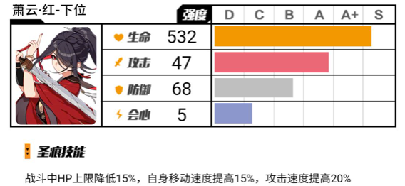 崩坏3悬赏委托圣痕选择推荐-崩坏3悬赏委托圣痕如何选择