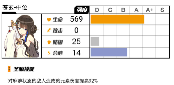 崩坏3悬赏委托圣痕选择推荐-崩坏3悬赏委托圣痕如何选择