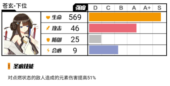 崩坏3悬赏委托圣痕选择推荐-崩坏3悬赏委托圣痕如何选择