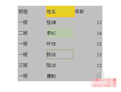 wps如何选择不连续单元格