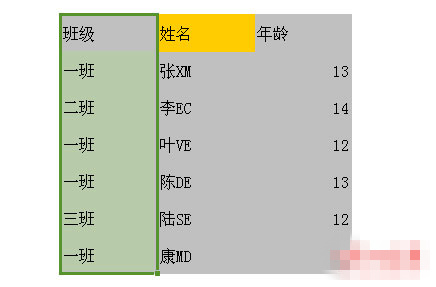 wps如何选择不连续单元格