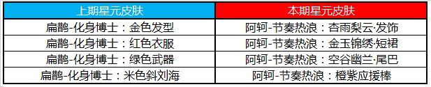 王者荣耀6月2日碎片商店更新一览-6月2日碎片商店更新内容介绍