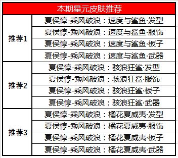 王者荣耀6月2日碎片商店更新一览-6月2日碎片商店更新内容介绍