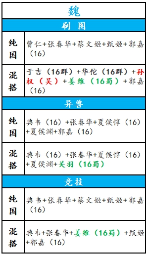 放开那三国3魏国最强阵容推荐-魏国平民阵容搭配攻略