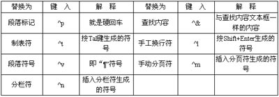 wps文字如何进行高级查找和替换功能