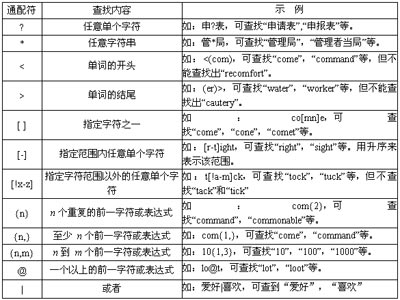 wps文字如何进行高级查找和替换功能