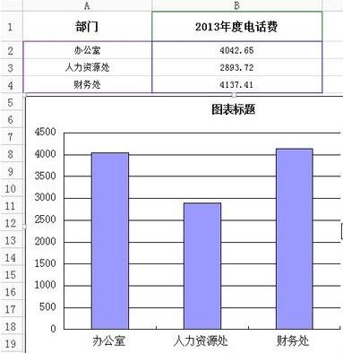 wps怎样绘制图表