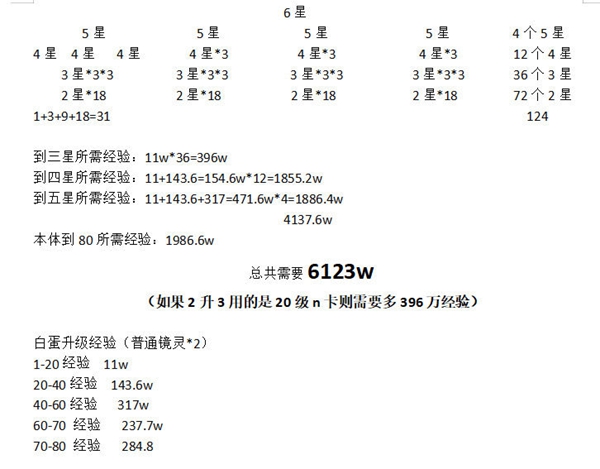 山海镜花升星材料指南-升星性价比分析