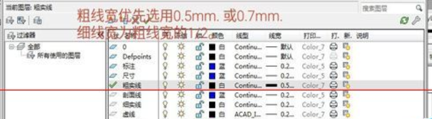 cad怎么制作模板