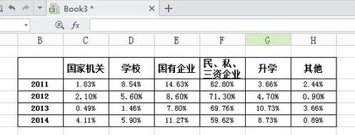 wps表格怎么制作条形图